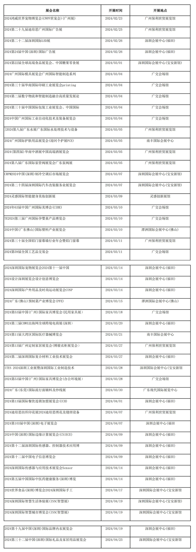 廣東2-4月份展會排期